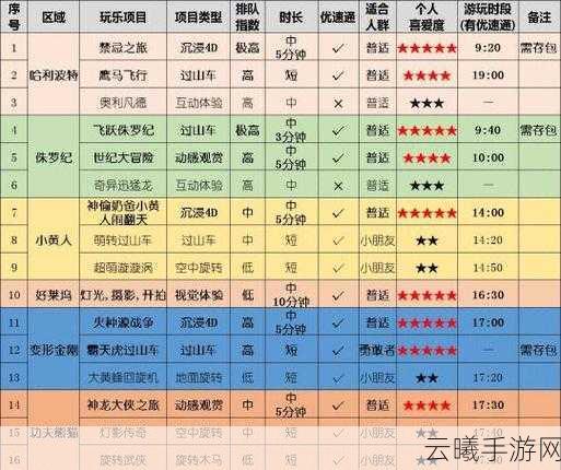 大唐游仙记帮派人参果任务速通攻略,网友亲测,高效秘籍助你飞升仙界