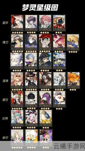 无尽梦回全面深度剖析，灵装强化与深造策略全攻略