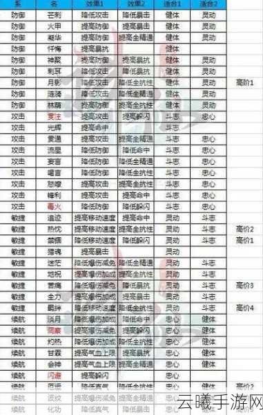 火影忍者手游深度技能剖析,杜门李与表莲华技能详解与实战运用