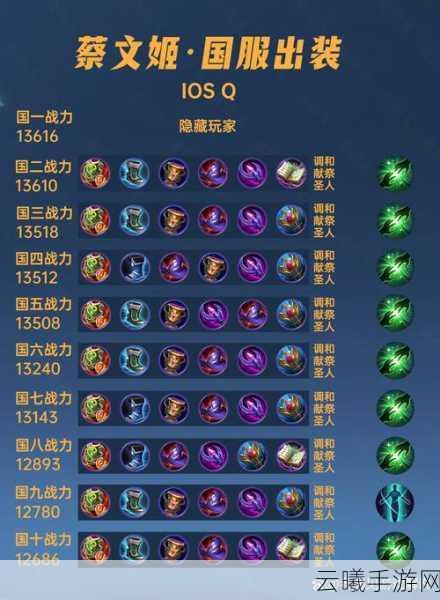 鸿图之下蔡文姬深度解析,厉害吗?如何加点与技能阵容搭配攻略