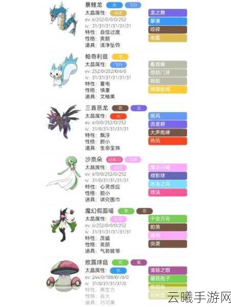 宝可梦大集结法系阵容搭配与战术深度剖析,创新玩法助你赛场称霸!
