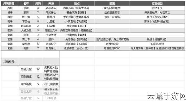 武林外传手游深度攻略，2000绑定元宝最大化利用秘籍，解锁战斗力飙升新玩法