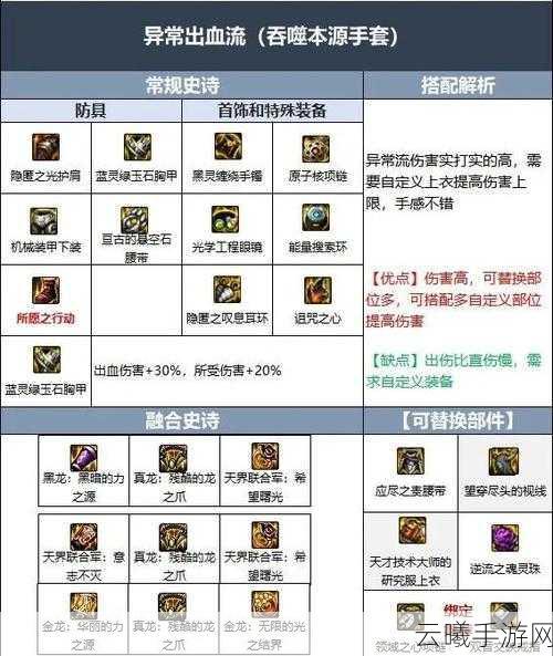 DNF手游国服前期必做装备与趣味玩法全揭秘