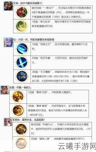 王者荣耀觉醒之战活动玩法全揭秘，技能强化，策略升级！