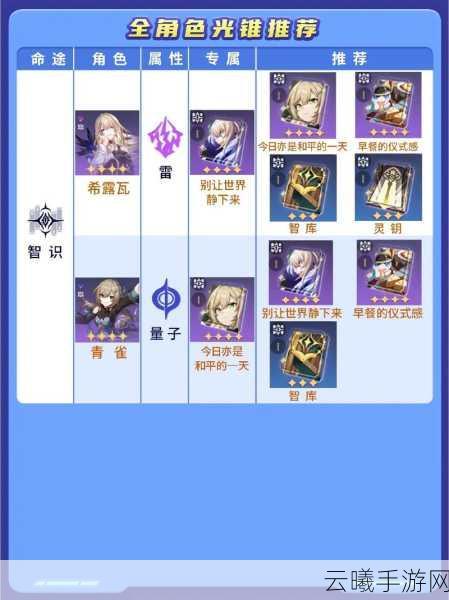星穹铁道新手启程,光锥获取攻略与趣味玩法揭秘