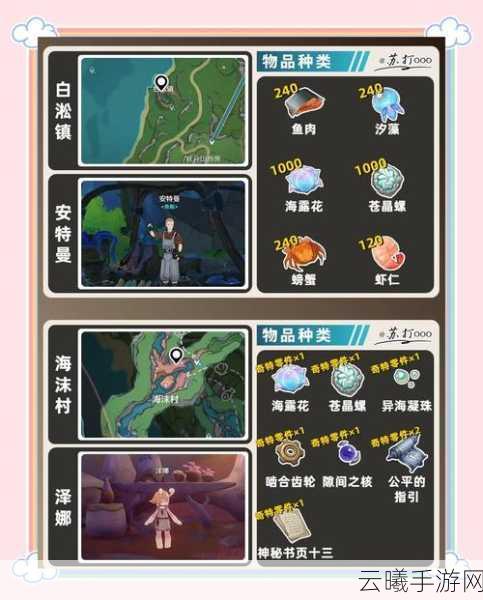 原神NPC材料商人全揭秘,探索与交易的奇妙之旅