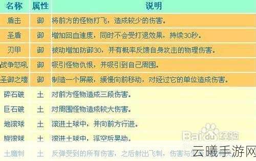 造梦西游OL八戒属性详解及技能搭配，打造无敌肉盾新玩法！
