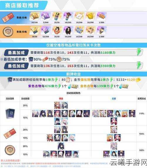 以闪亮之名蔚蓝港湾通关攻略及趣味玩法揭秘