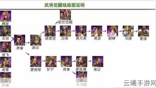 攻城掠地武将觉醒全攻略，解锁战斗新纪元与趣味玩法揭秘