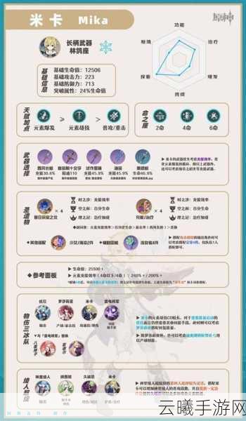 原神米卡装备及队伍搭配指南，解锁全新战斗乐趣与策略深度