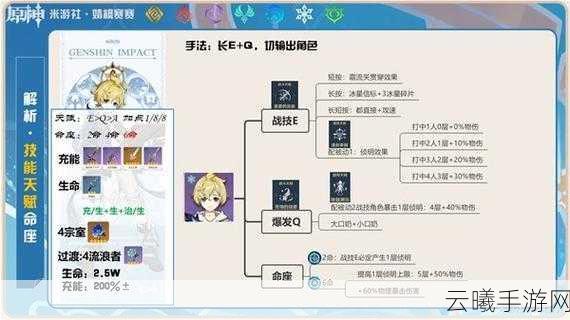 原神米卡装备及队伍搭配指南,解锁全新战斗乐趣与策略深度