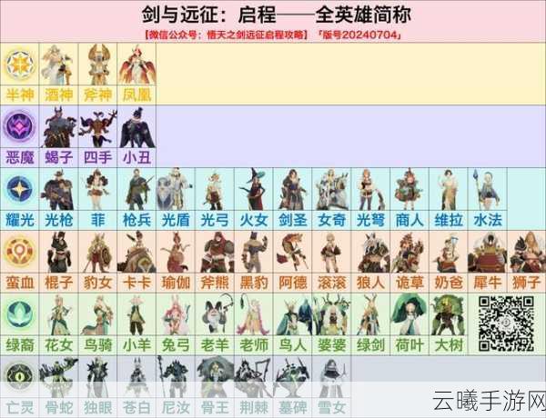 剑与远征奥登英雄深度解析，属性、玩法与策略全揭秘