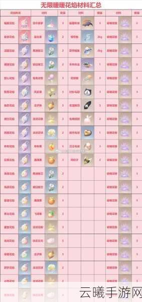 无限暖暖稀有材料获取位置全揭秘——打造梦幻装扮的稀有材料收集指南