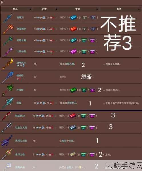 泰拉瑞亚回旋镖制作秘籍与近战魅力全解析