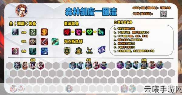 云顶之弈反伤流玩法全解析,打造无敌刺猬阵容!