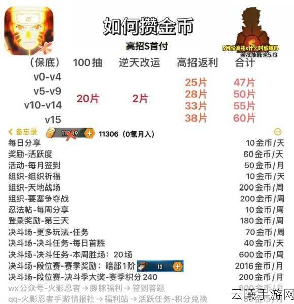 火影忍者手游金币修改传闻揭秘,正规途径获取金币与趣味玩法大揭秘