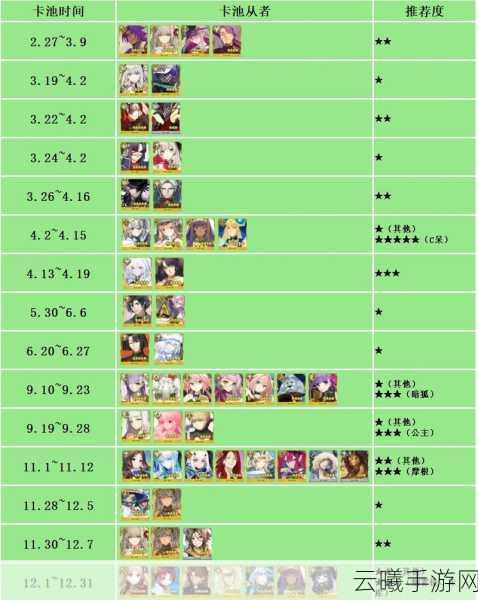 FGO国服2500DL纪念卡池深度解析，玩家应如何把握抽取良机？