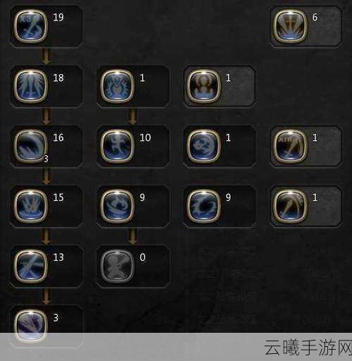 龙之谷手游公会技能加点攻略与趣味玩法揭秘
