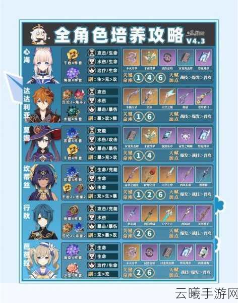 原神全角色搭配大全及趣味玩法深度解析