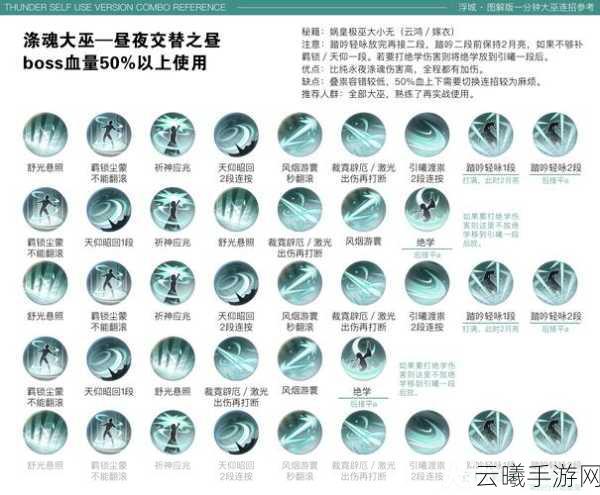 剑侠世界手游武当技能加点全攻略，攻防一体，驰骋江湖