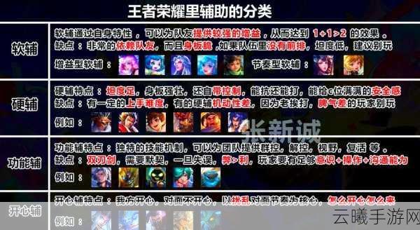 王者荣耀进阶攻略，解锁通天代之路，探索趣味新玩法