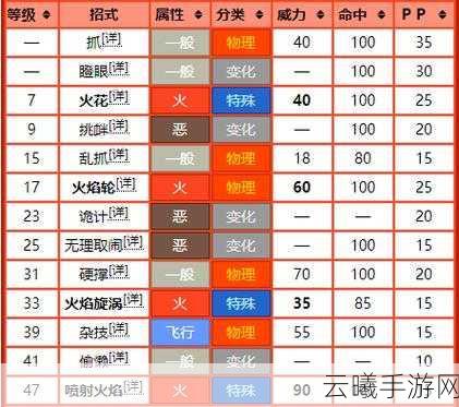 精灵宝可梦手游资讯，揭秘小智猛火猴进化关键集数及趣味玩法