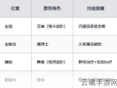 魔力时代主流阵容搭配全攻略,解锁最强战斗阵容的奥秘