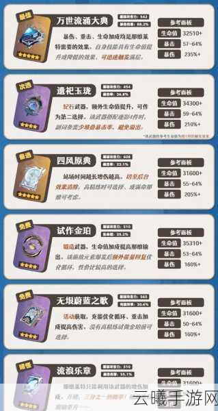 原神水龙王那维莱特全面培养与趣味玩法攻略