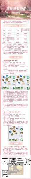 天谕手游,光刃与灵珑,职业巅峰对决,全面解析助您抉择!
