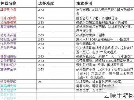 手游梦幻西游48级后全任务攻略，解锁新乐趣与隐藏玩法指南