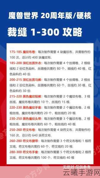 魔兽世界手游版,裁缝职业大揭秘,打造专属时尚风潮!