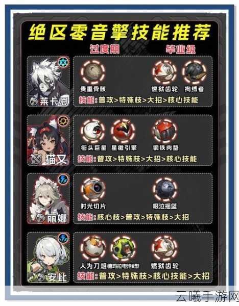 绝区零手游资讯,快乐燃友成就解锁秘籍与趣味玩法大揭秘