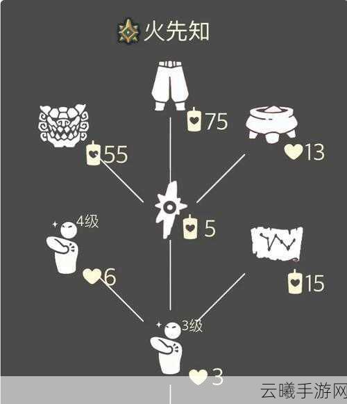 光遇游戏吓人先祖兑换表全攻略,解锁神秘物品,探索奇幻之旅