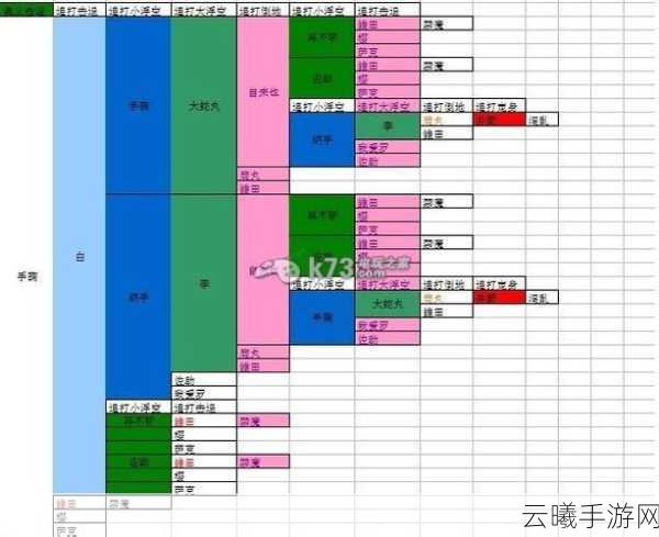 火影忍者OL忍训攻略,深度解析58级后实力飞跃的忍者训练之道
