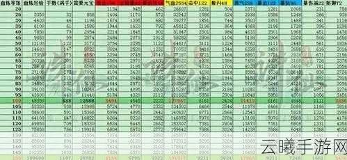 诛仙手游天音法宝血炼属性全攻略，打造最强治疗与控制！