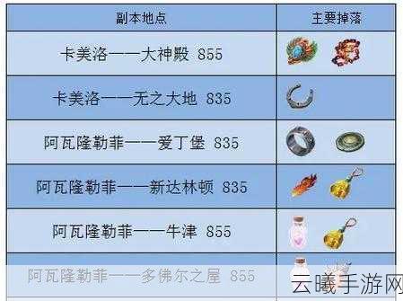 FGO羁绊等级上限开放第3弹！全新从者一览及趣味玩法揭秘