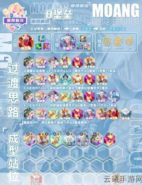 自在西游妖界阵容搭配全攻略，解锁妖界霸主之路的趣味玩法