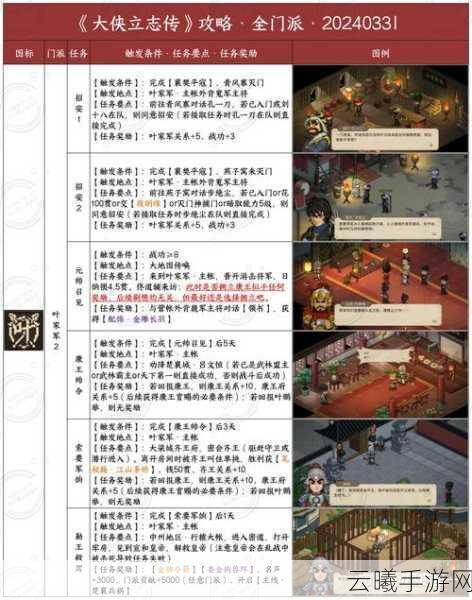 大侠立志传老儒草鞋寻觅记——老儒草鞋位置及趣味玩法全解析