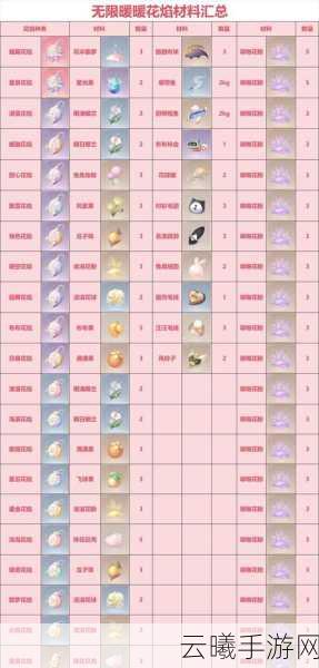 原神烈焰花的神秘作用全揭秘，探索功能与应用的奇妙之旅