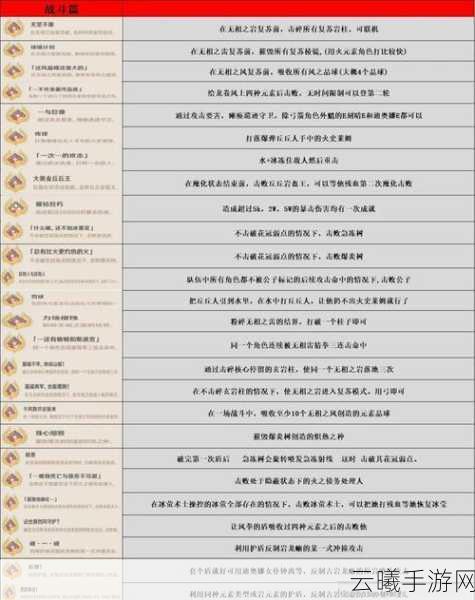 原神基础再牢也能撂倒成就达成全攻略，解锁隐藏成就的趣味之旅