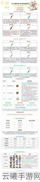 原神千织毕业面板全解析及趣味玩法探索