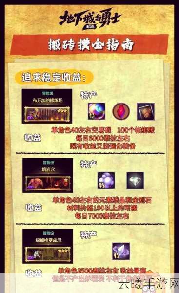 DNF重力之泉版本爆料，优选搬砖地图，提升收益有妙招