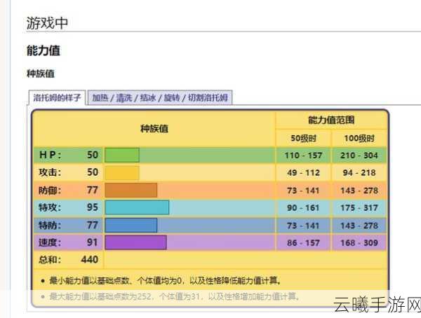 口袋妖怪，洛托姆属性深度探索手游资讯——揭秘洛托姆的奇幻之旅与独特玩法