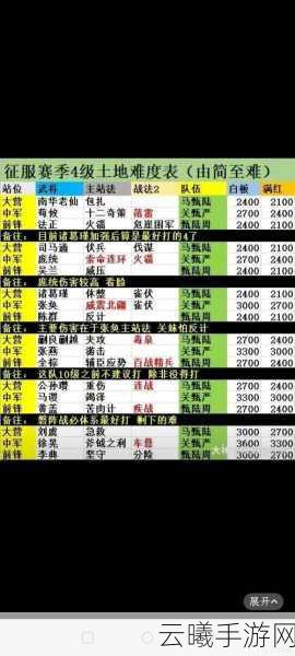 率土之滨开荒最强阵容搭配推荐及趣味玩法揭秘