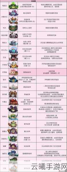 不思议迷宫驯兽师冈布奥获取攻略及趣味玩法介绍