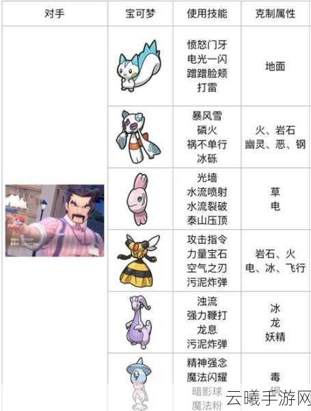 宝可梦朱紫呆壳兽性格选择、配招推荐及趣味玩法解析