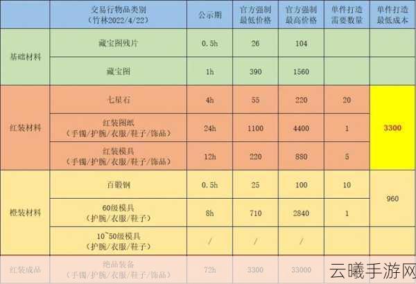 江湖悠悠手游武器淬炼属性深度解析与趣味玩法介绍