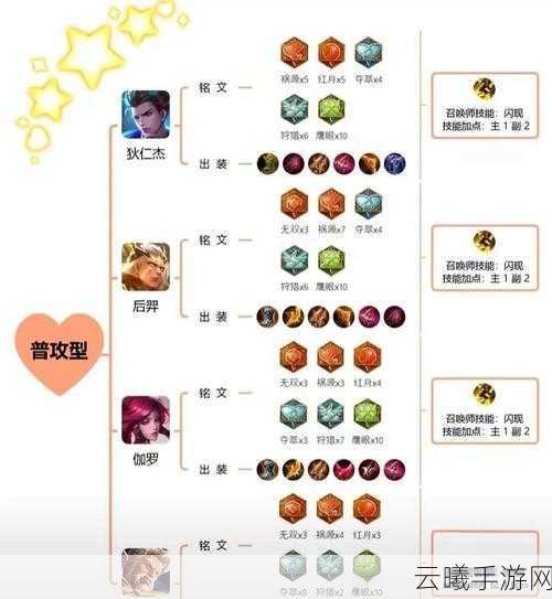 王者荣耀深度攻略,尧天射手体系高分段阵容策略全揭秘