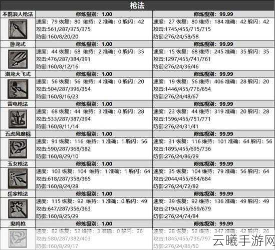 绝世武功剑侠情缘手游武林秘籍大揭秘,技能点配置与实战应用全攻略