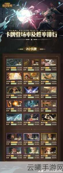 哈利波特,魔法觉醒段位系统全解析及趣味玩法揭秘